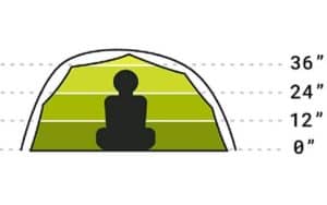 Ultralight Tent Center Height